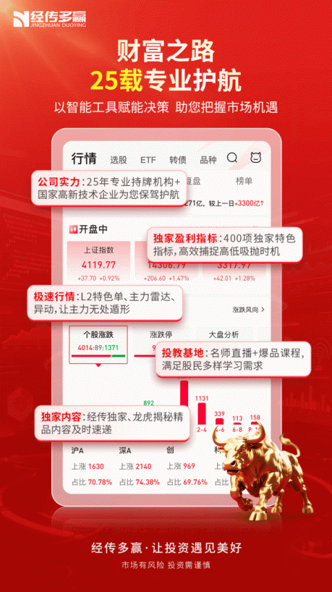 经传多赢股票app