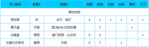 幸福公寓物语汉化版