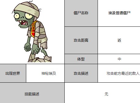 植物大战僵尸全明星最新版