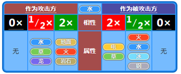 小小精灵游戏