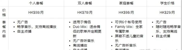 spotifyapp最新版