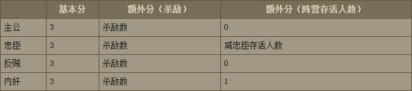 英雄杀华为版