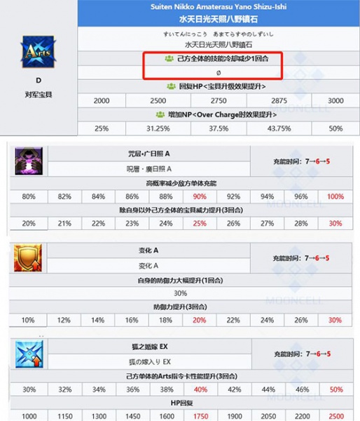 命运冠位指定2026最新版