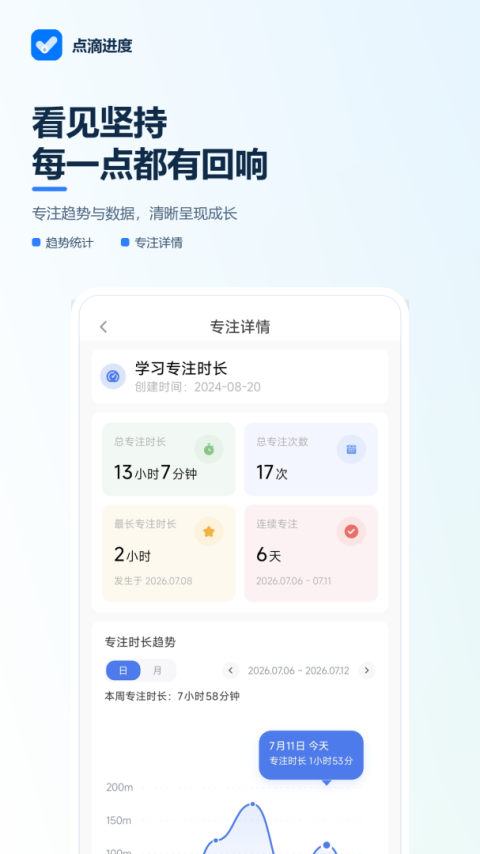 点滴进度app