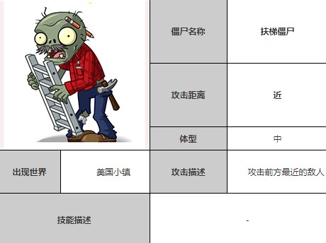 植物大战僵尸全明星最新版