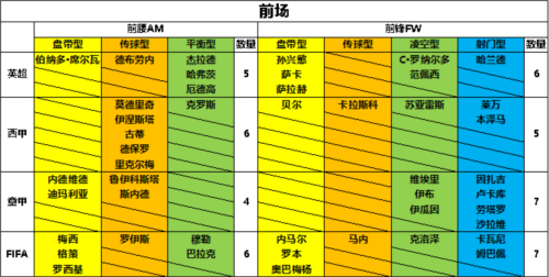 任性足球手游