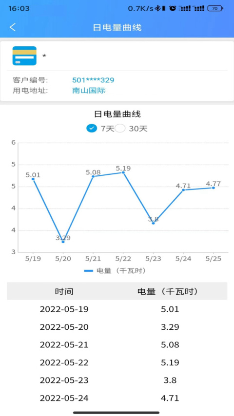 西昌电力最新版