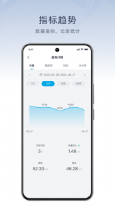 飞科智能app