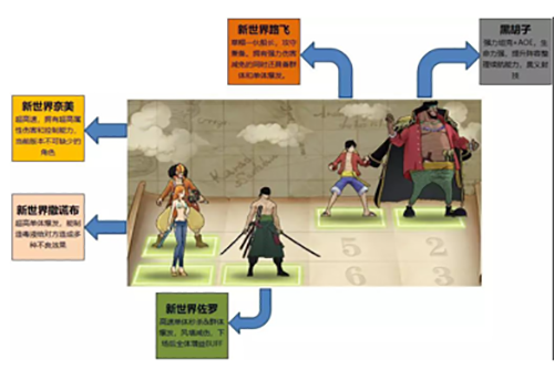 航海王燃烧意志360版