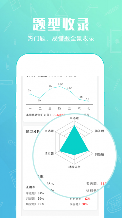 才士题库app