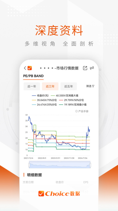 Choice数据app