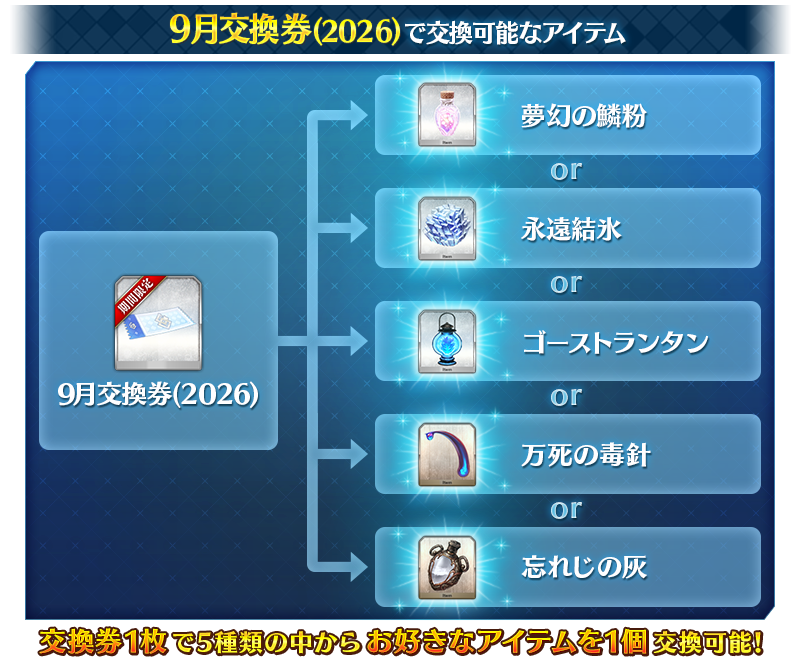 Fate/Grand Order日服