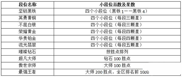 英雄联盟手游官方正版