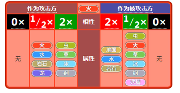 小小精灵游戏