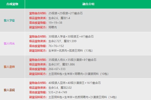 创造与魔法英雄互娱官方版