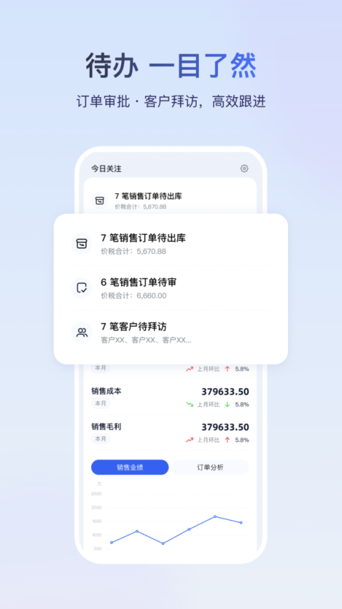 金蝶云app