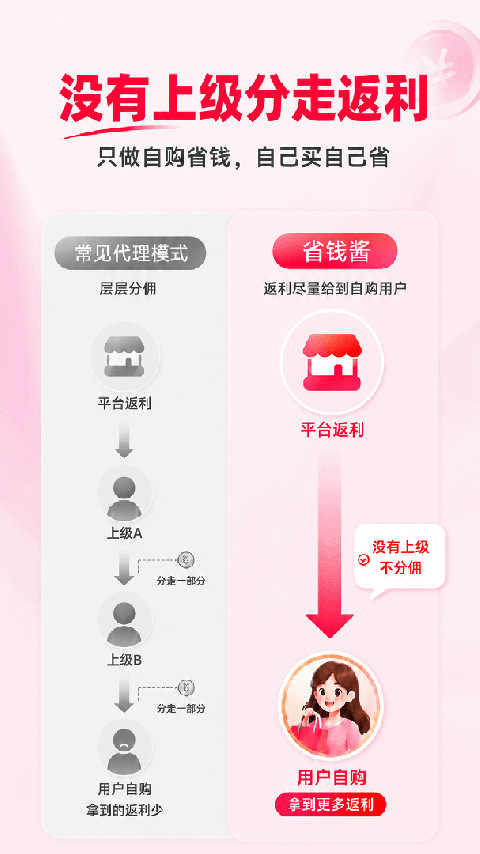 省钱酱app