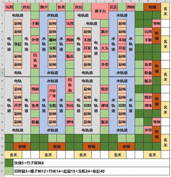 海鲜寿司物语汉化版