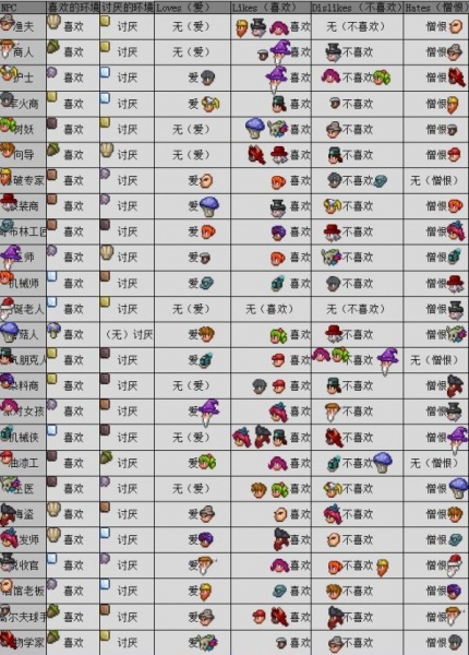 泰拉瑞亚汉化版最新版