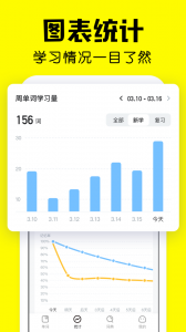 疯狂背单词app