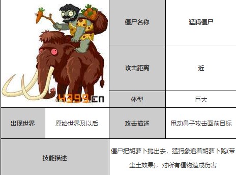 植物大战僵尸全明星