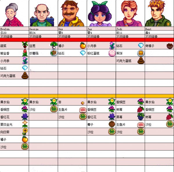 星露谷物语国际版手游(stardew valley)