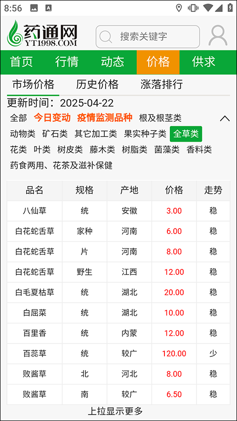 药通网