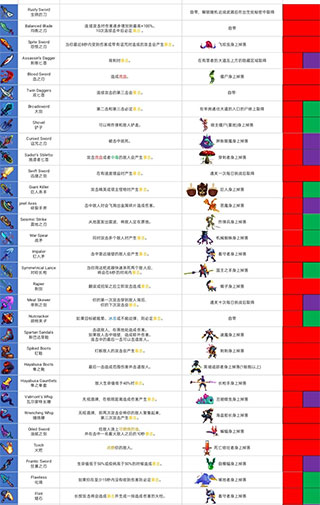 重生细胞九游版