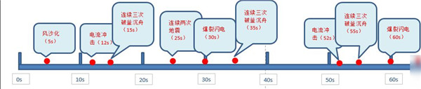 光之守望九游版