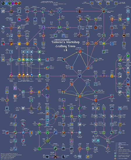 泰拉瑞亚国际服最新版本