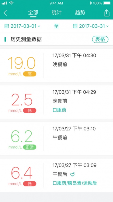 与糖医护app