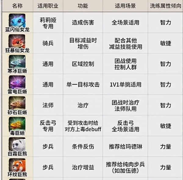 万龙觉醒官方版
