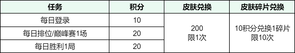王者荣耀前瞻版