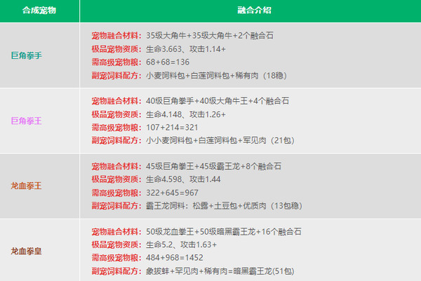 创造与魔法英雄互娱官方版