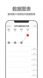 戒烟军团app