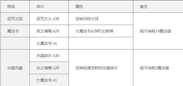 泰拉瑞亚全物品存档版