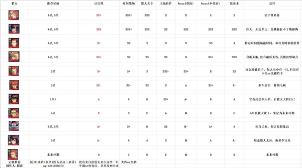 我独自升级ARISE官方版