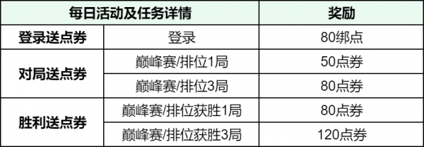 王者荣耀前瞻版