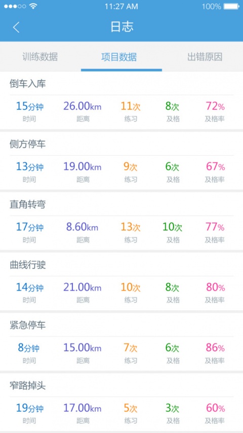 多多驾到管理版