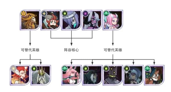 剑与远征国际服最新版