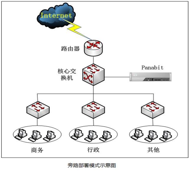 Panabit免费版