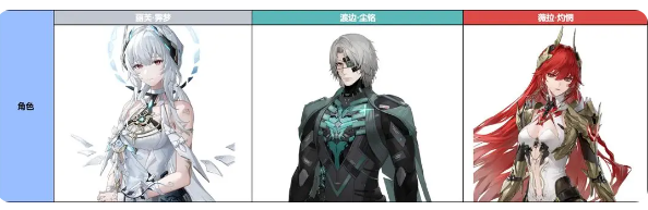 战双帕弥什腾讯版
