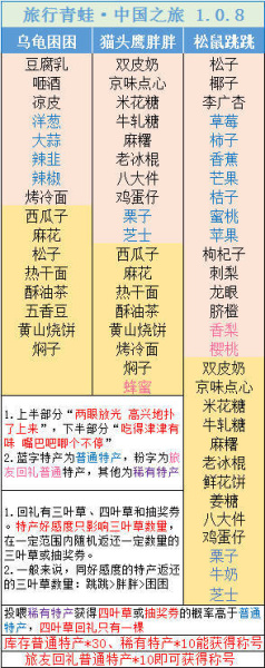 旅行青蛙最新版