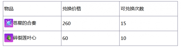 崩坏学园2华为服
