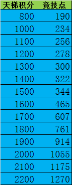 巅峰战舰华为版