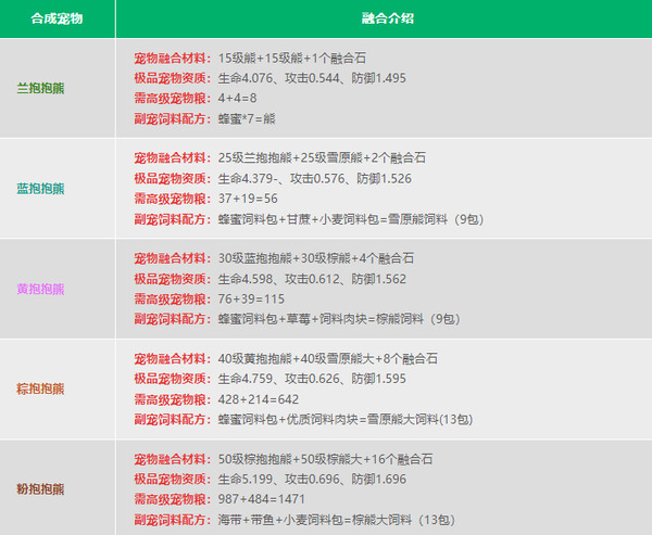 创造与魔法英雄互娱官方版
