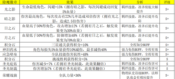 荣耀大天使高爆版