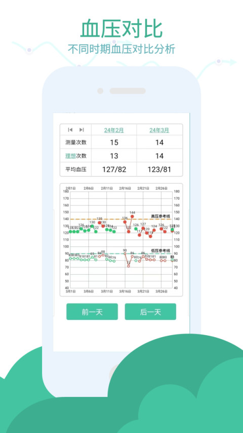 血压笔记最新版