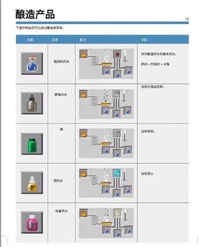 Minecraft基岩版手机版