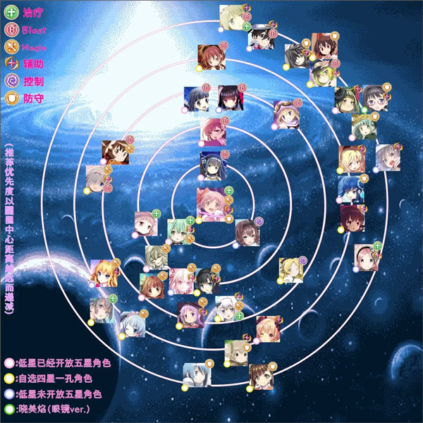 魔法少女小圆日服(Magia Exedra)